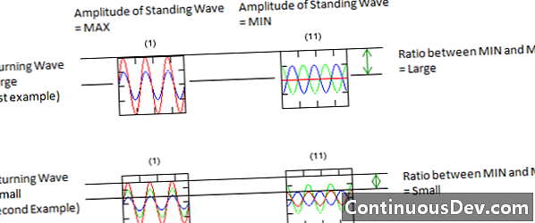 Tỷ lệ sóng đứng (SWR)