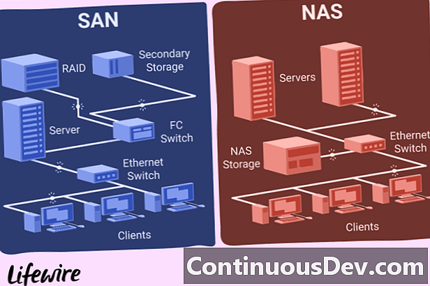 File system di rete dell'area di archiviazione (file system SAN)