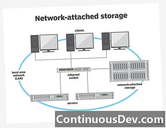 Storage Area Network Security (SAN-Sicherheit)