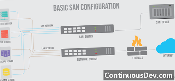 เซิร์ฟเวอร์เครือข่ายพื้นที่จัดเก็บ (SAN Server)