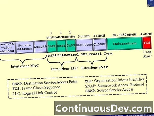 Protocole d'accès au sous-réseau (SNAP)