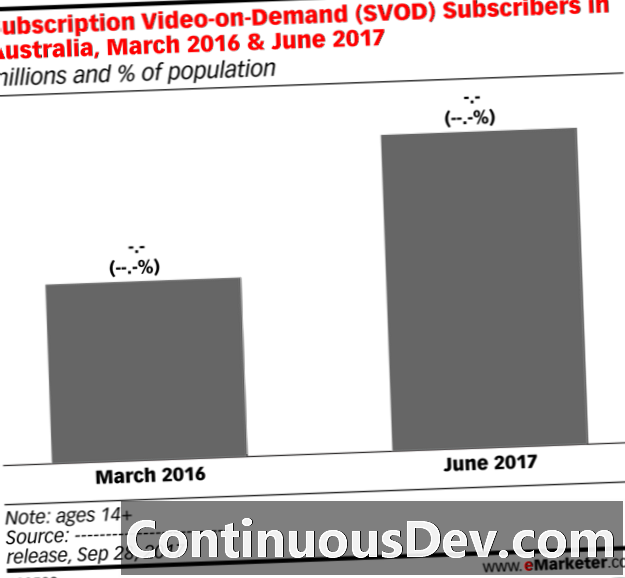 Video đăng ký theo yêu cầu (SVoD)