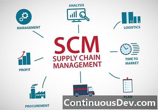Upravljanje dobavne verige (SCM)