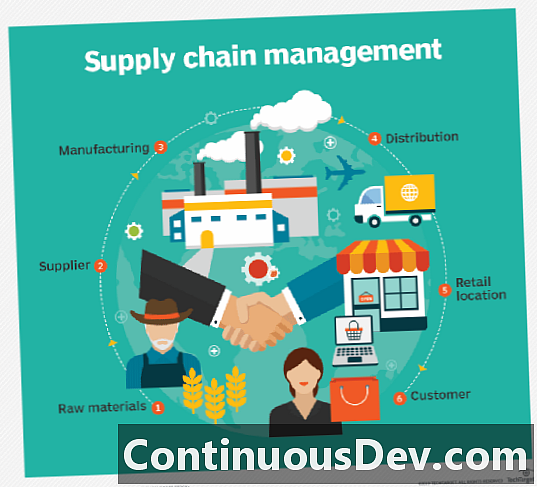 Supply Chain Visibility (SCV)