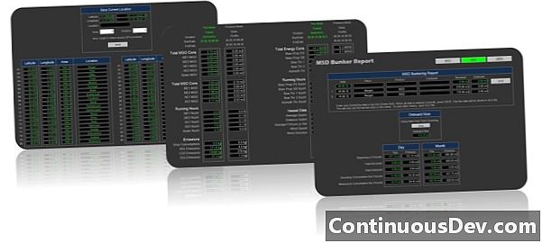 System Performance Monitor (SPM)