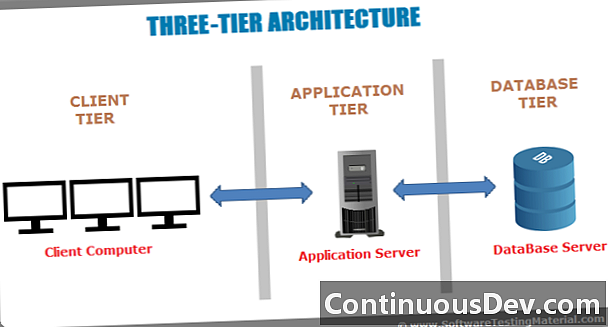 Three-Tier Application