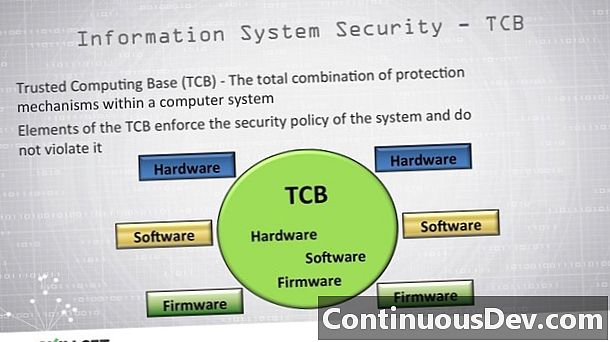 Megbízható számítástechnikai alap (TCB)