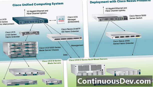 Unified Communications System (UCS)