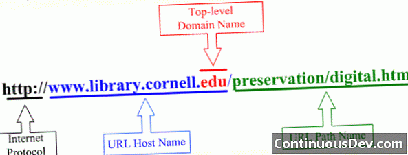 Uniform Resource Locator（URL）