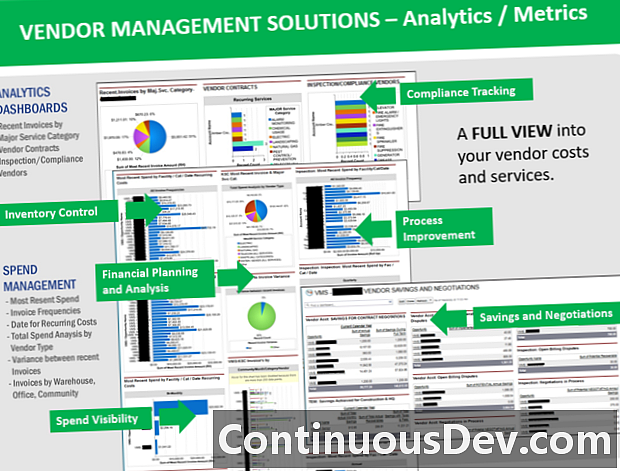 Vendor Management System (VMS)