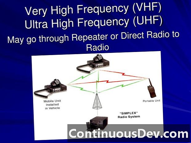 Muy alta frecuencia (VHF)