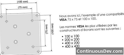 Asociácia videoelektronických štandardov (VESA)