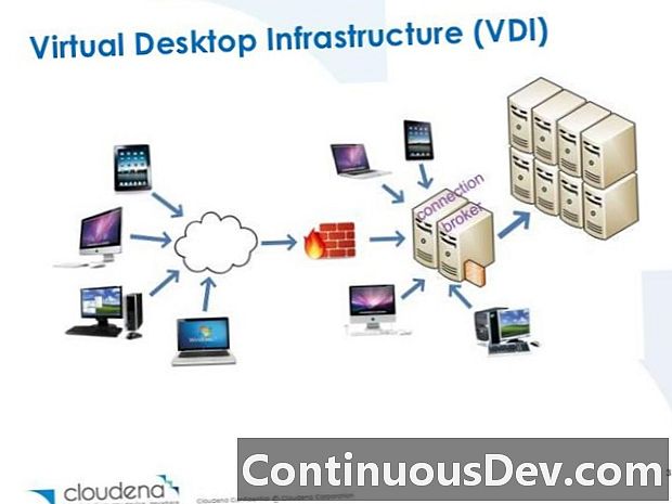 Infrastruktur Infrastruktur Virtual Desktop (VDI Cloud)