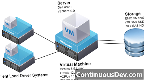 Server virtualnog stroja (VM poslužitelj)