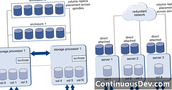 Virtual Storage Area Network Appliance (VSAN Appliance)