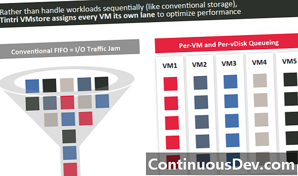 Virtualization-Aware Storage (VM-Aware Storage)