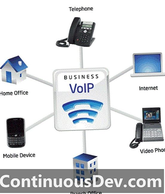 שער תא מטען VoIP