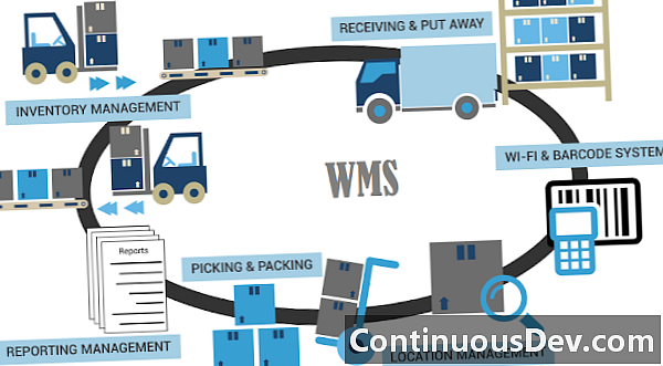 Σύστημα Διαχείρισης Αποθήκης (WMS)