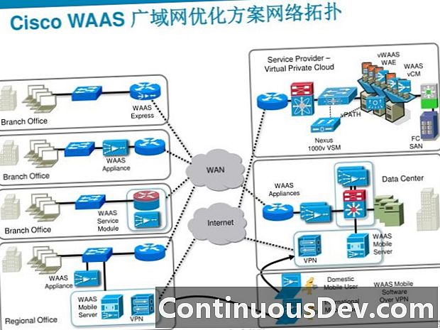 Služby rozsáhlých aplikací (WAAS)