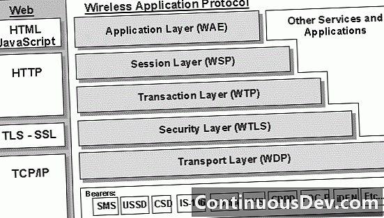 WAP-gateway (Wireless Application Protocol)
