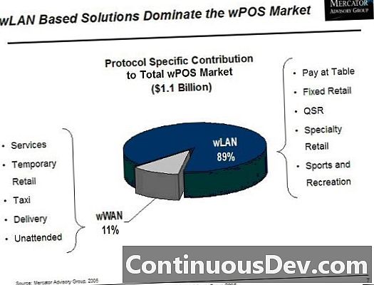 Wireless Point of Sale (WPOS)