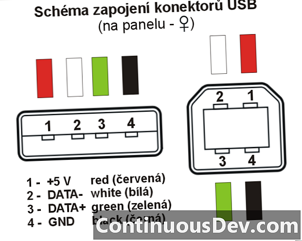 Bezdrôtová univerzálna sériová zbernica (bezdrôtové USB) (WUSB)