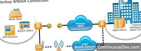 Wireless Wide Area Network (WWAN)