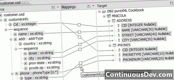 XML Şeması